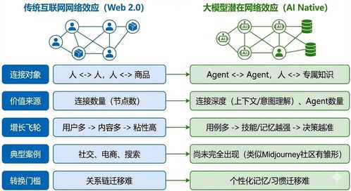 信仰與突圍 2026人工智能基礎(chǔ)軟件開(kāi)發(fā)趨勢(shì)前瞻